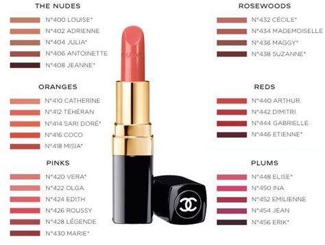 chanel fresh pink lipstick|chanel lip color chart.